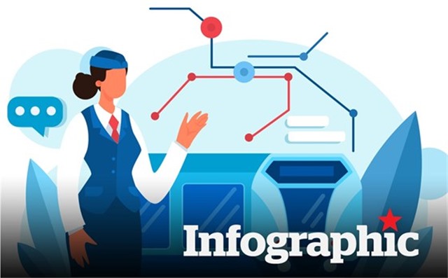 Kế hoạch vận chuyển của ngành đường sắt trong dịp Tết Nguyên Đán