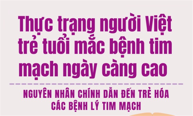 Thực trạng người Việt trẻ tuổi mắc bệnh tim mạch ngày càng cao