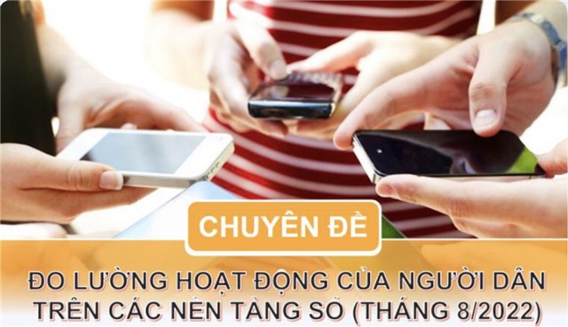 Đo lường hoạt động của người dân trên các nền tảng số (Tháng 8/2022) (Tuần 38)