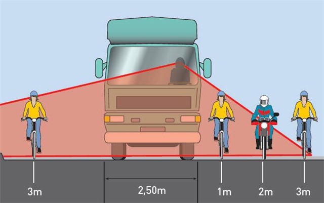 Nhận biết điểm mù của xe tải để tránh tai nạn cho chính mình