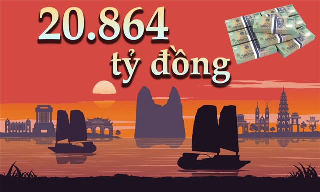 20.864 tỷ đồng - là tổng doanh thu du lịch trên địa bàn tỉnh 10 tháng qua
