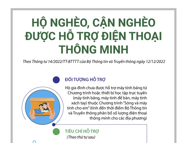 Infographics: Hỗ trợ điện thoại thông minh miễn phí cho hộ nghèo và cận nghèo