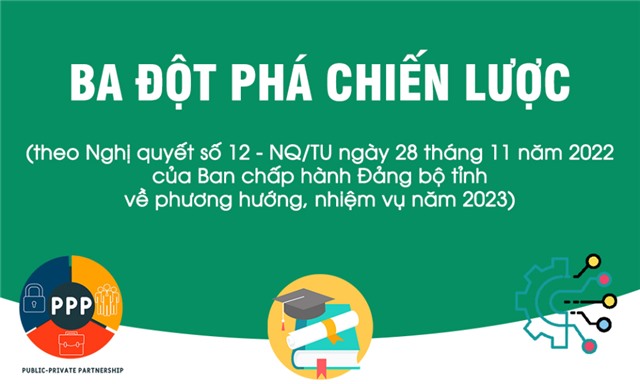 Quảng Ninh: Ba đột phá chiến lược năm 2023