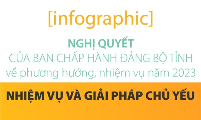 Nghị quyết của Ban Chấp hành Đảng bộ tỉnh về phương hướng, nhiệm vụ năm 2023: Nhiệm vụ và giải pháp chủ yếu