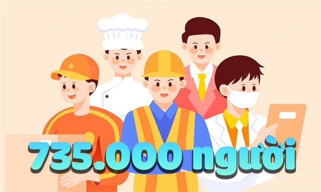 735.000 người - là tổng số lao động đang làm việc tại Quảng Ninh