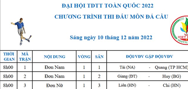 Chương trình thi đấu môn đá cầu - Đại hội TDTT toàn quốc 2022