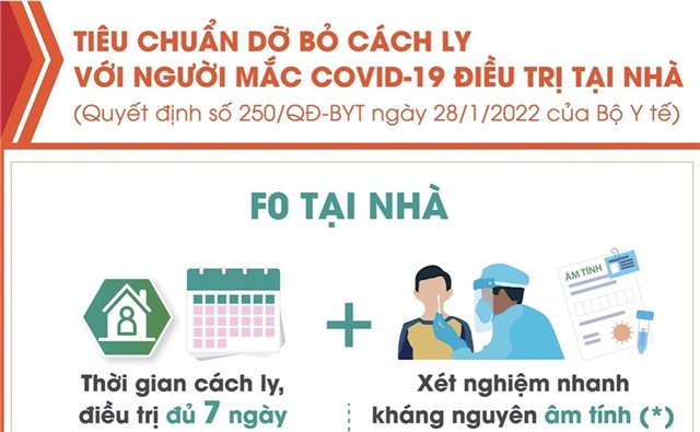 Tiêu chuẩn dỡ bỏ cách ly với người mắc COVID-19 điều trị tại nhà