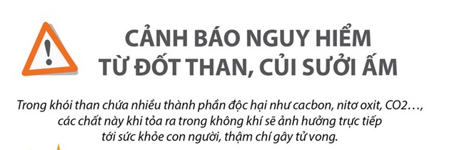 Cảnh báo nguy hiểm từ đốt than, củi sưởi ấm