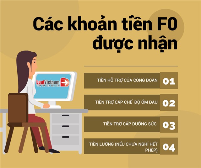 F0 điều trị tại nhà sẽ được hưởng chế độ hỗ trợ từ bảo hiểm ra sao?