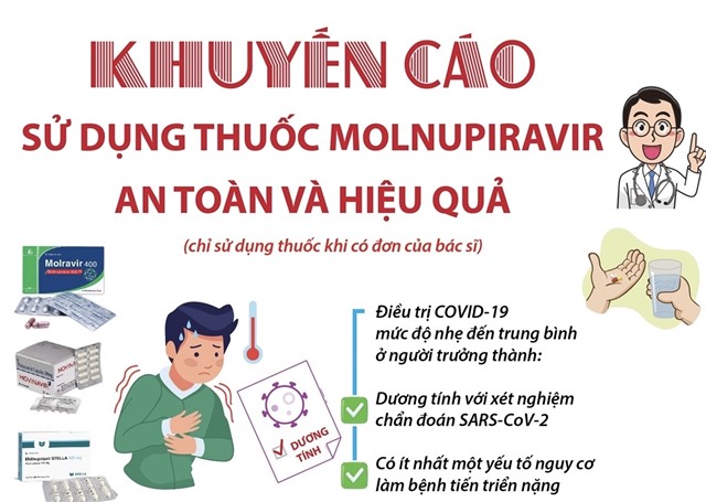 Những ai và khi nào thì nên sử dụng thuốc Molnupiravir