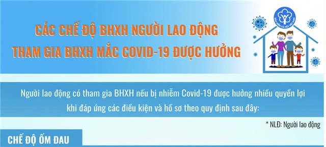 Các chế độ người lao động tham gia BHXH mắc Covid-19 được hưởng