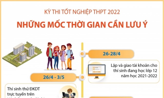 Kỳ thi tốt nghiệp THPT: Những mốc thời gian cần lưu ý
