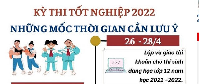 Kỳ thi tốt nghiệp THPT 2022 - Những mốc thời gian cần lưu ý 