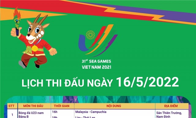SEA Games 31: Lịch thi đấu ngày 16/5/2022