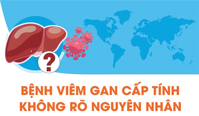 Bệnh viêm gan cấp tính không rõ nguyên nhân