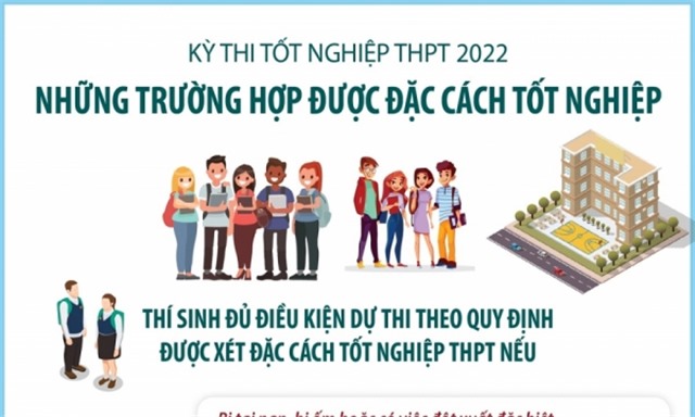 Những trường hợp được đặc cách tốt nghiệp THPT năm 2022