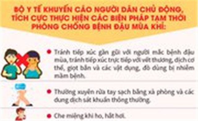Bệnh đậu mùa khỉ, phát hiện và biện pháp phòng bệnh
