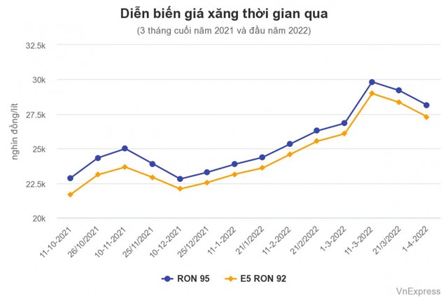 Giá xăng có thể tăng tiếp