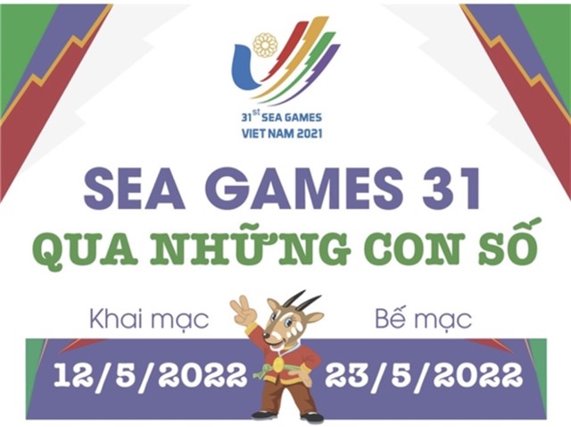 Những thông tin cần biết tại SEA Games 31