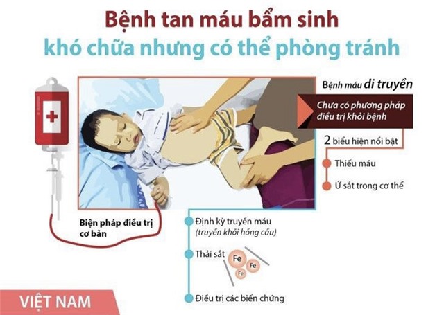 Nâng cao nhận thức về bệnh tan máu bẩm sinh để cải thiện chất lượng dân số