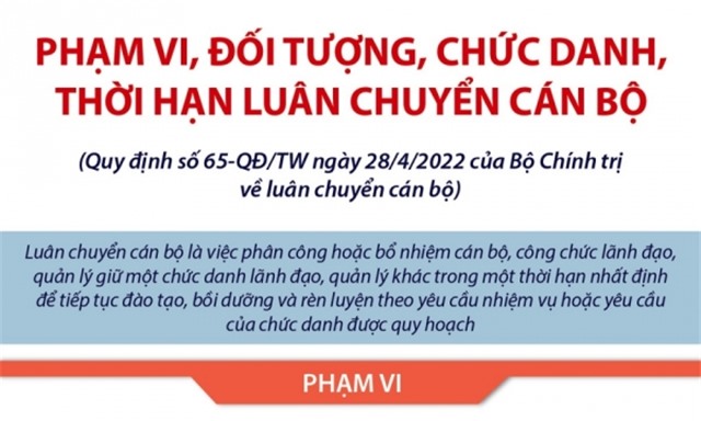 Phạm vi, đối tượng, chức danh, thời hạn luân chuyển cán bộ