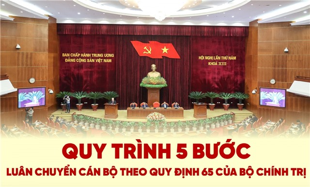 Quy trình 5 bước luân chuyển cán bộ theo Quy định 65 của Bộ Chính trị