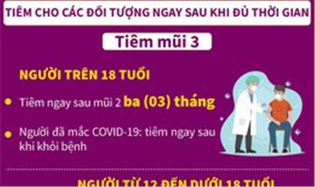 [Infographic] - Hướng dẫn thời gian tiêm vaccine phòng COVID-19
