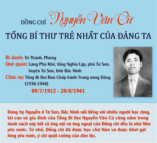  Đồng chí Nguyễn Văn Cừ: Tổng Bí thư trẻ nhất trong lịch sử của Đảng ta