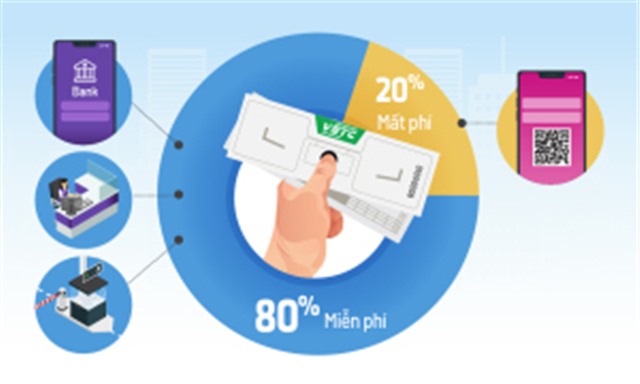 Cách nạp tiền miễn phí vào tài khoản thu phí không dừng