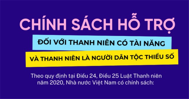 Infographic tuyên truyền, phổ biến pháp luật cho thanh, thiếu niên: Chính sách hỗ trợ đối với thanh niên có tài năng và thanh niên là người dân tộc thiều số