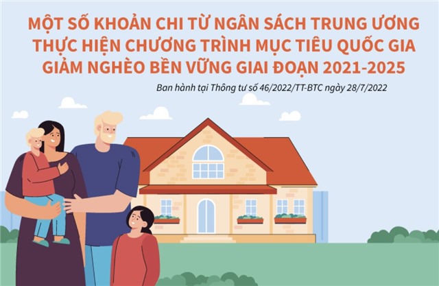 Một số nội dung chi từ ngân sách Trung ương cho giảm nghèo bền vững
