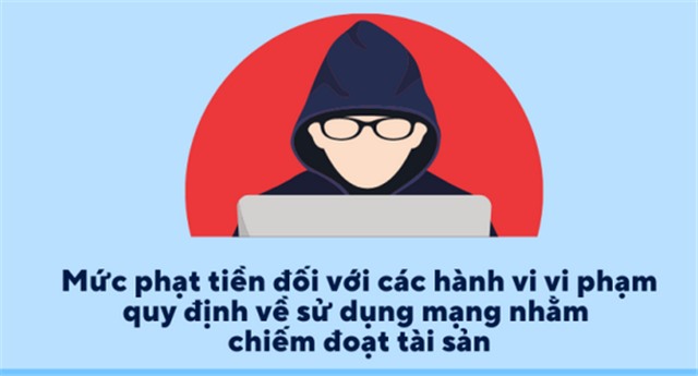 Infographic tuyên truyền, phổ biến pháp luật cho thanh, thiếu niên: Mức phạt tiền đối với các hành vi vi phạm quy định về sử dụng mạng nhằm chiếm đoạt tài sản