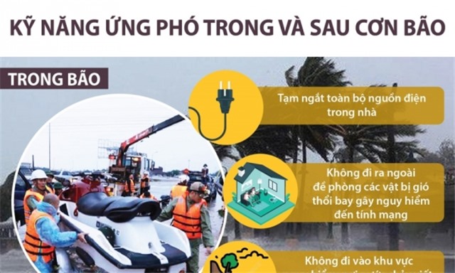 Kỹ năng ứng phó trong và sau cơn bão