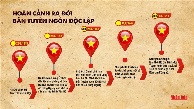 Toàn văn Bản Tuyên ngôn độc lập