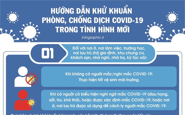 Hướng dẫn khử khuẩn phòng, chống dịch COVID-19 trong tình hình mới