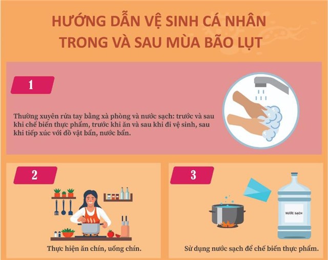 Bộ Y tế hướng dẫn xử lý nước, vệ sinh cá nhân, vệ sinh môi trường trong và sau mưa lũ