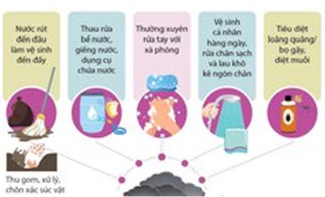 Cần biết: 10 khuyến cáo về phòng chống dịch trong và sau bão, lũ của Bộ Y tế