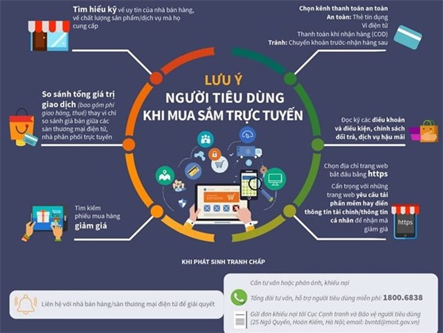 Bảo vệ quyền lợi người tiêu dùng trong thời đại số