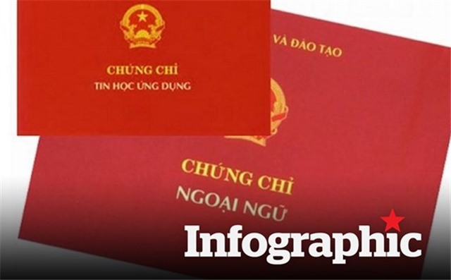 Thêm 6 vị trí công chức, viên chức được miễn chứng chỉ ngoại ngữ, tin học