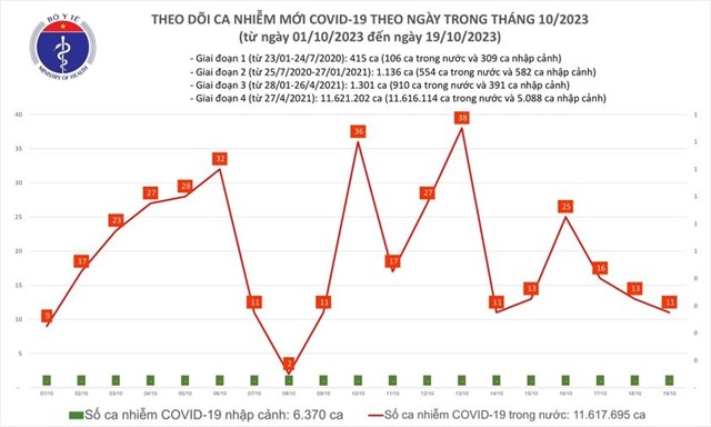 Từ ngày 20/10, COVID-19 chính thức chuyển sang bệnh truyền nhiễm nhóm B