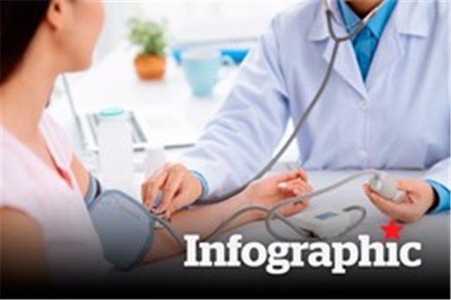 Những hành vi bị nghiêm cấm trong hoạt động khám bệnh, chữa bệnh