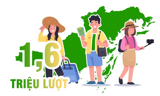 1,6 triệu lượt - là tổng lượng khách du lịch đến Quảng Ninh trong tháng 1/2023