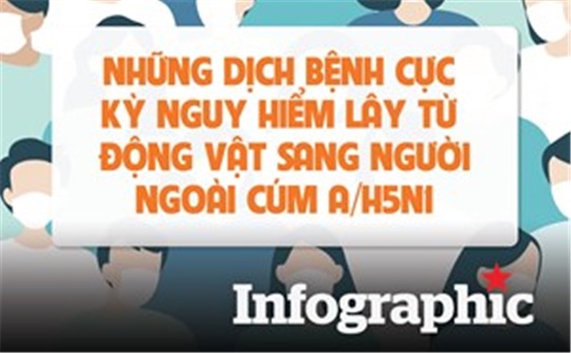 Những dịch bệnh cực kỳ nguy hiểm lây từ động vật sang người