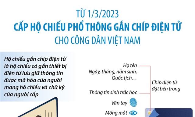 Từ 1/3, cấp Hộ chiếu phổ thông gắn chíp điện tử cho công dân Việt Nam