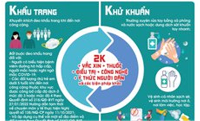 [Infographic] Thông điệp 2K+ phòng chống dịch COVID-19 hiện nay
