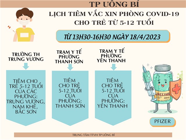 Lịch tiêm vắc xin phòng COVID-19 cho trẻ từ 5-12 tuổi (đợt 46)