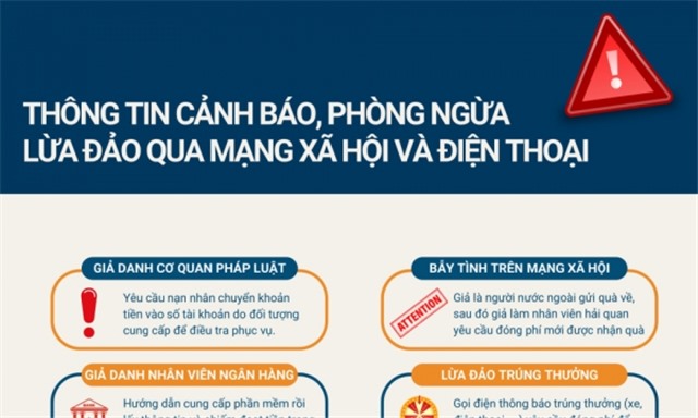 Cảnh giác với các phương thức lừa đảo qua mạng xã hội và điện thoại