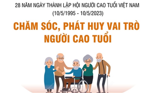 [Infographics] Chăm sóc, phát huy vai trò của người cao tuổi
