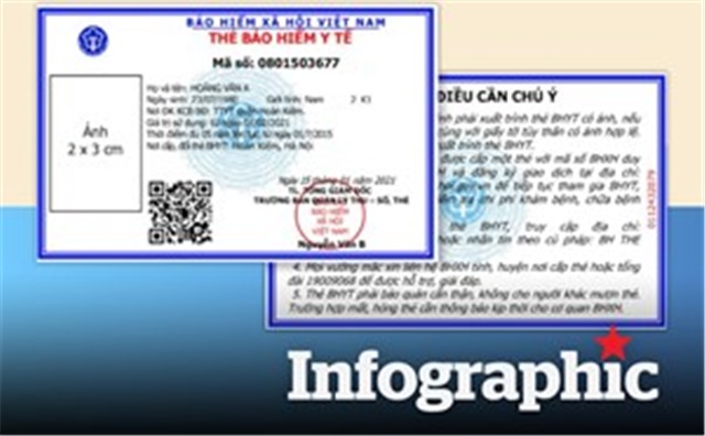 Trường hợp nào không được hưởng BHYT dù đi khám đúng tuyến năm 2023?