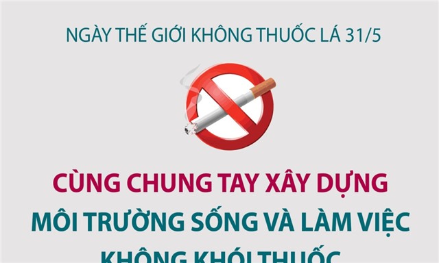 Cùng chung tay xây dựng môi trường sống và làm việc không khói thuốc